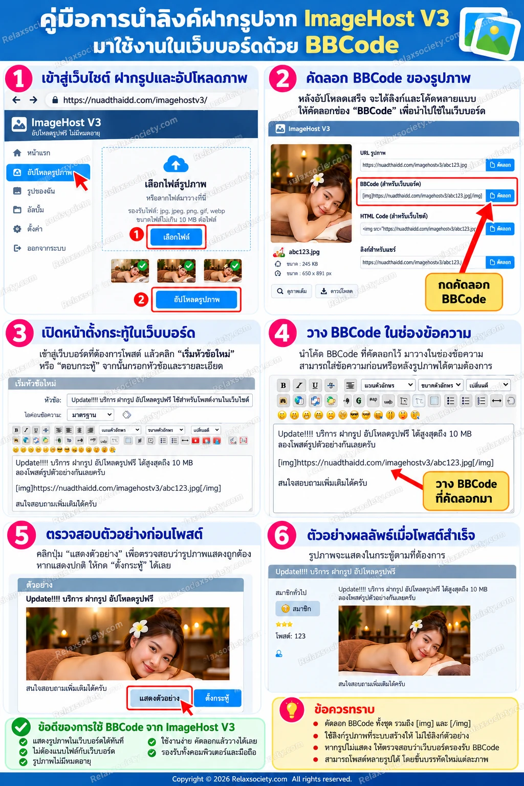 อินโฟกราฟิกวิธีนำลิงก์รูปภาพจาก ImageHost V3 ไปโพสต์ในเว็บบอร์ดด้วย BBCode