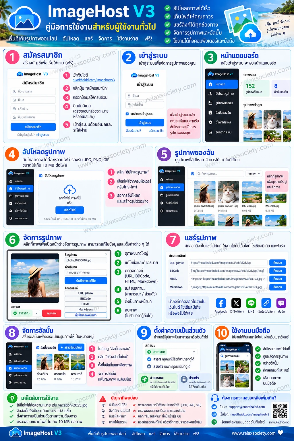 อินโฟกราฟิกคู่มือ ImageHost V3 สำหรับผู้ใช้งานทั่วไป 10 ขั้นตอน